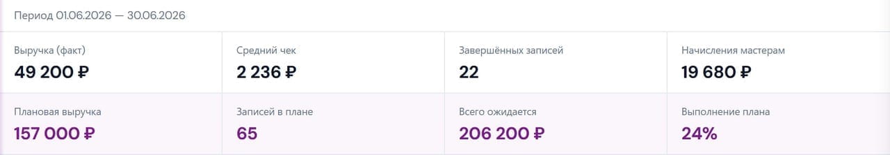 Финансовый отчёт в CRM