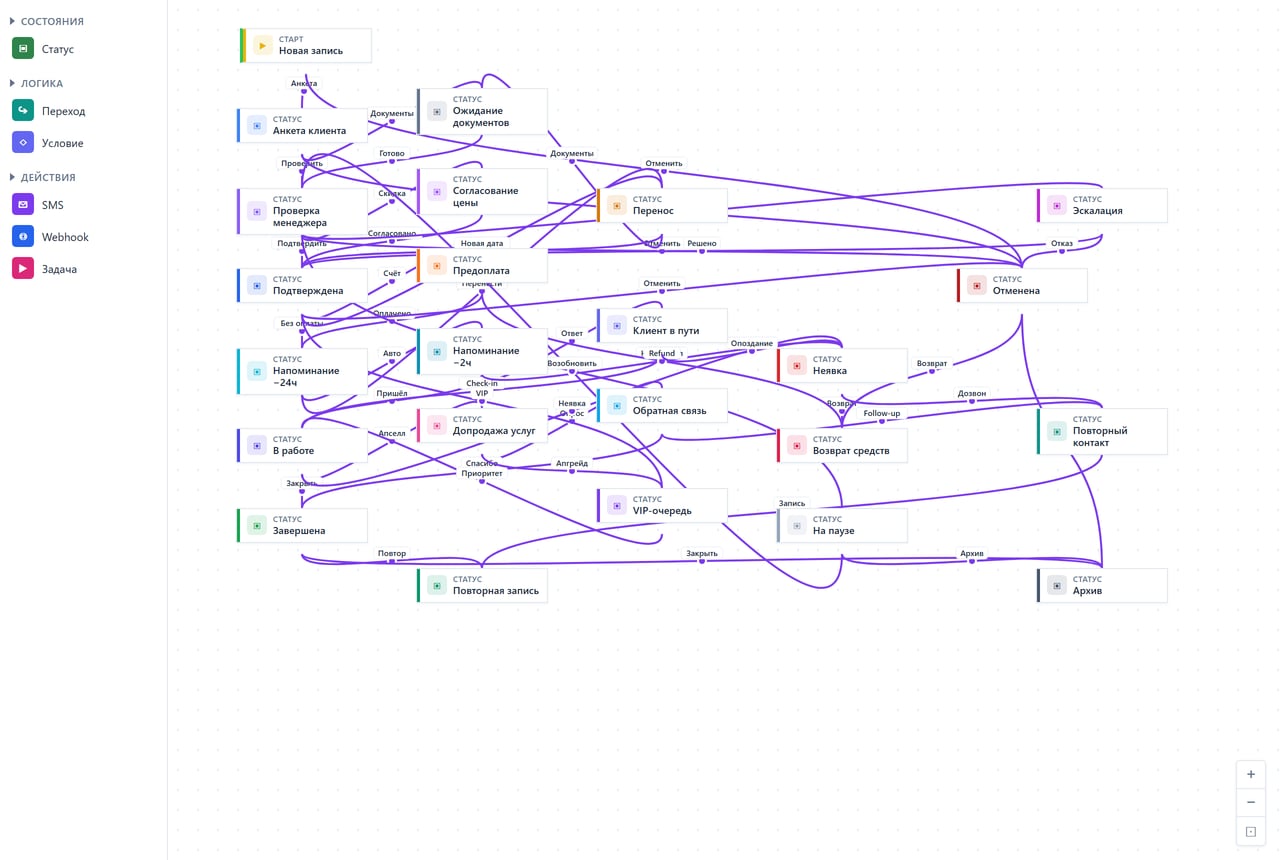 Kanban-доска процессов в CRM